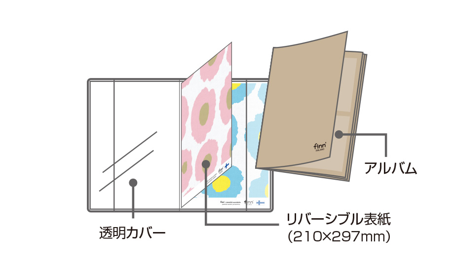 フィンダッシュ アルバム きせかえっこ セキセイ株式会社